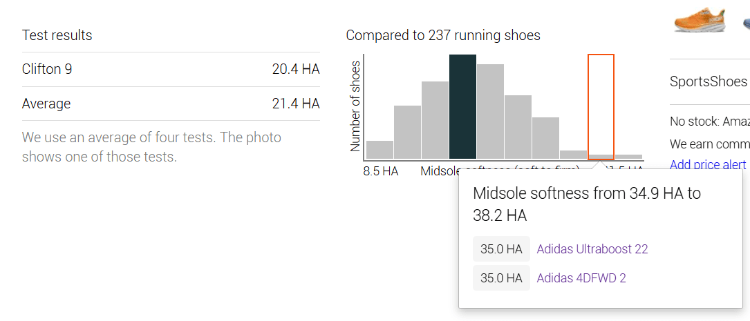 charts-for-midsole-softness.png