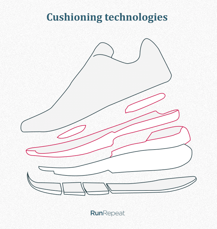 cushioning-technologies.png