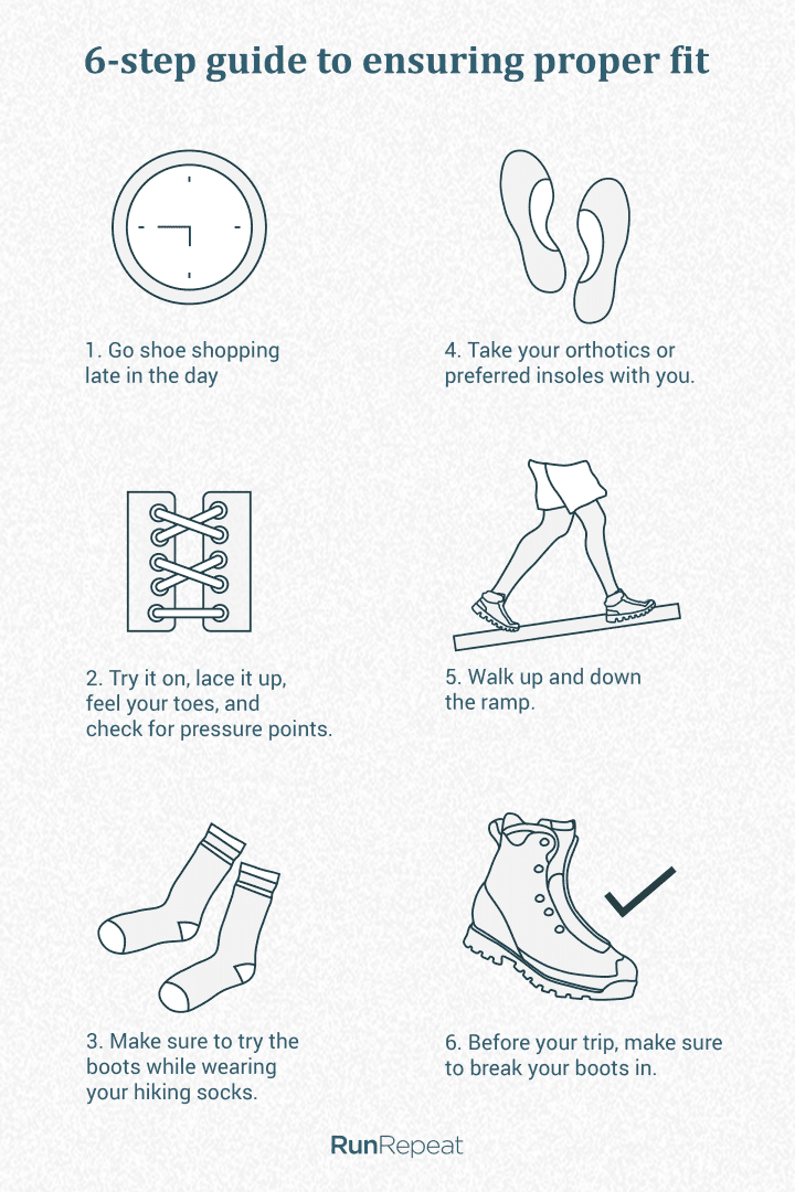 6 step guide to ensuring proper fit - hiking blast boots.png