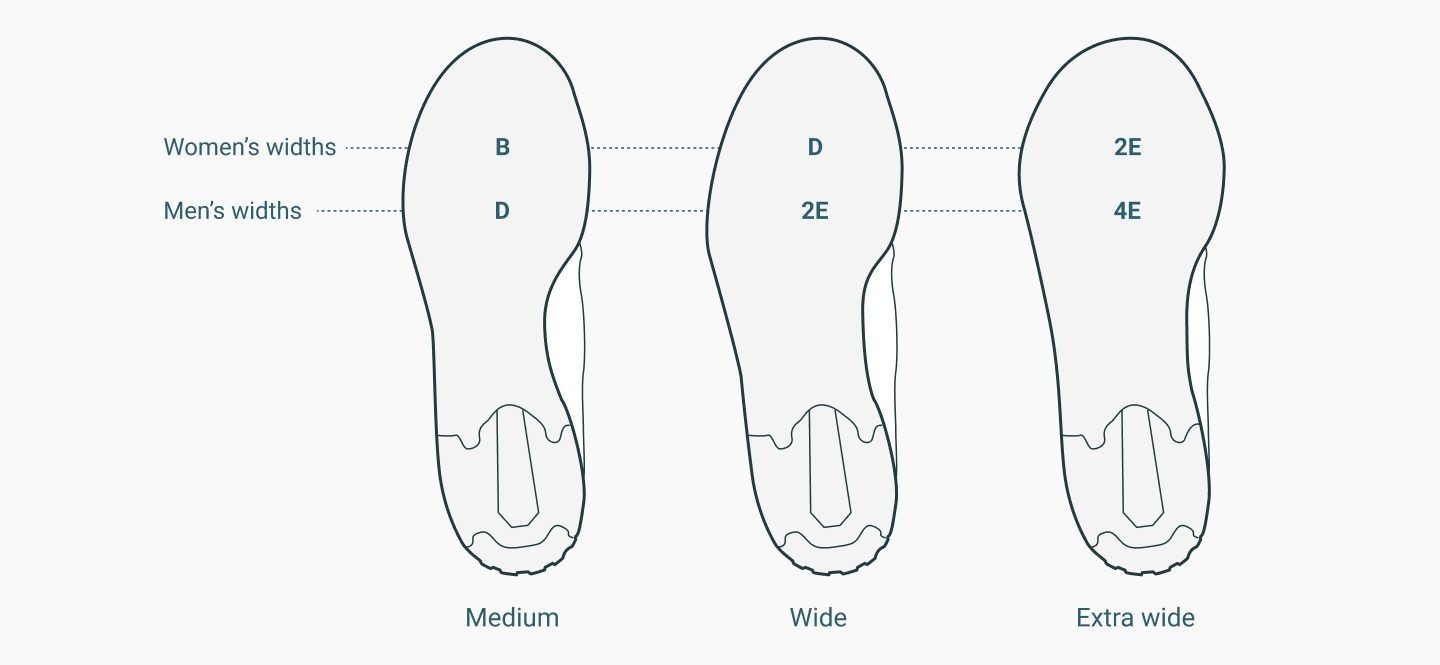 different widths of shoes men vs women