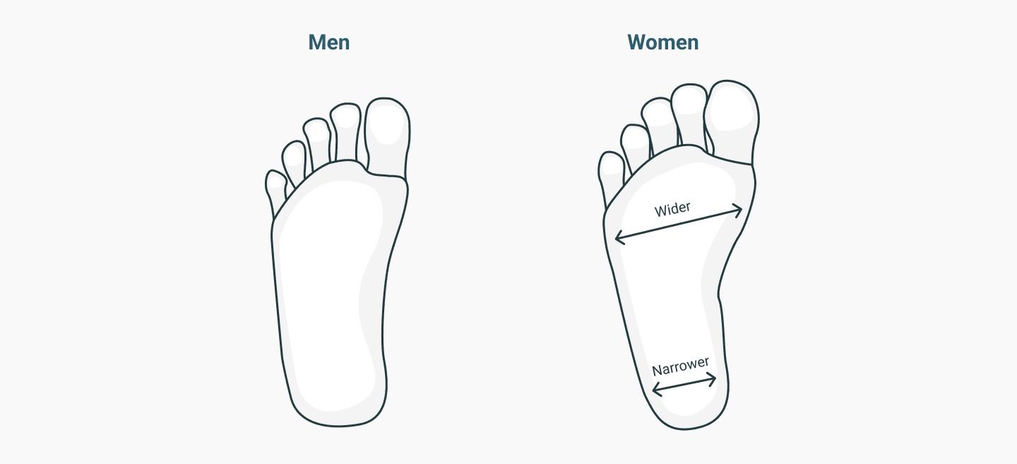 men-women-feet-shapes-hiking-shoes.jpg