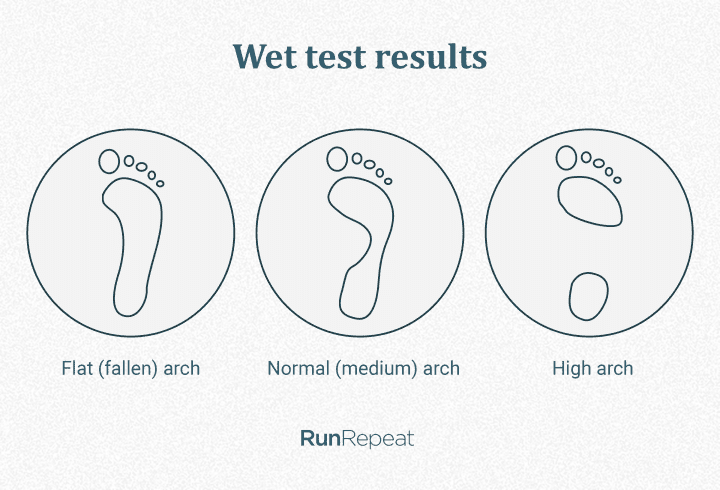determine-flat-feet-wet-test-results.png