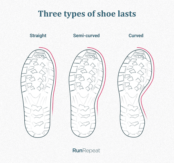 tennis shoes for flat feet