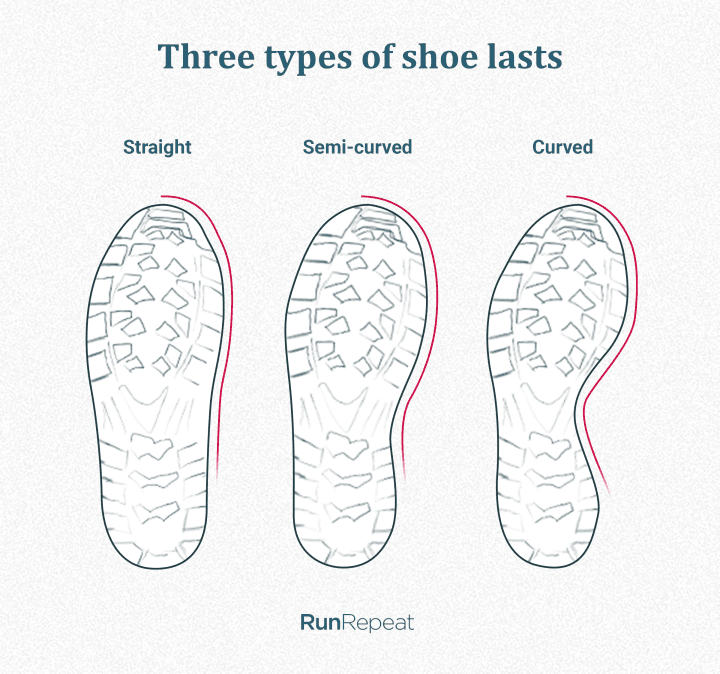 types-of-shoe-lasts.png