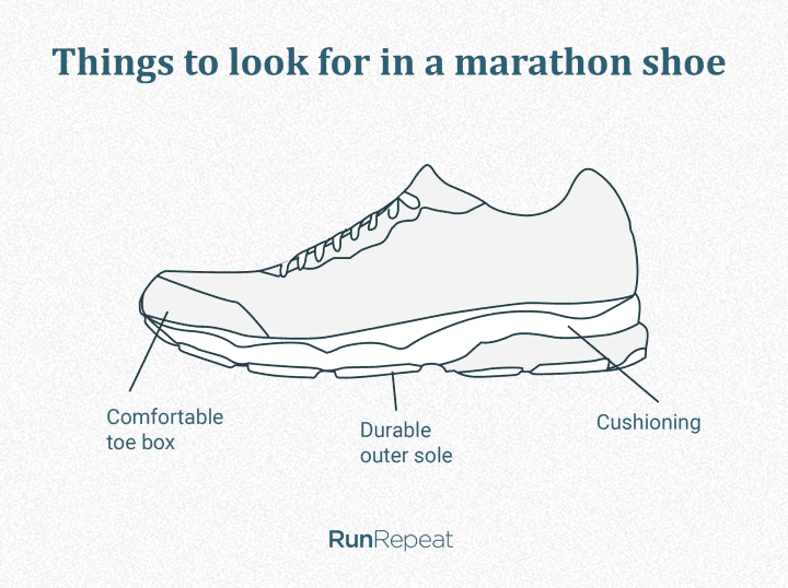 Best Marathon running shoes