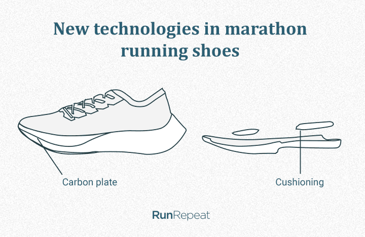 marathon-running-shoes-new-technologies.png