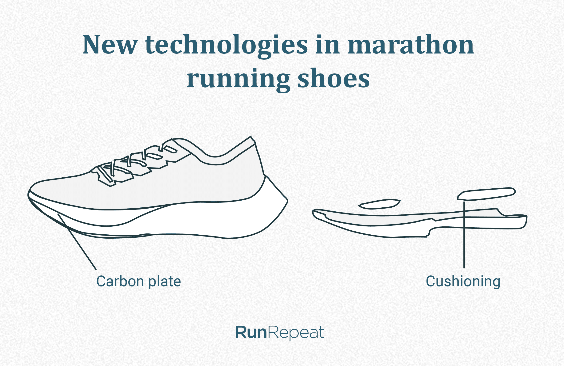 7 Best Marathon Running Shoes, 100+ Shoes Tested in 2023 RunRepeat