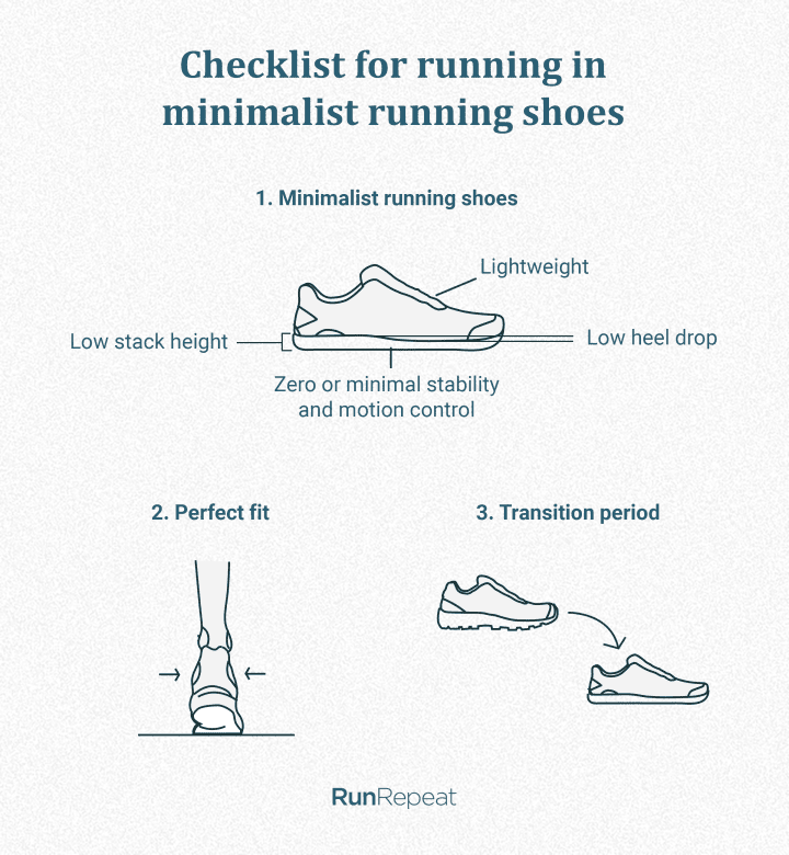 checklist-for-running-in-minimalist-shoes.png
