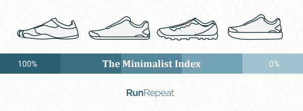 minimalist shoes for overpronation