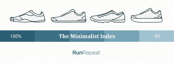 the-minimalist-index.png
