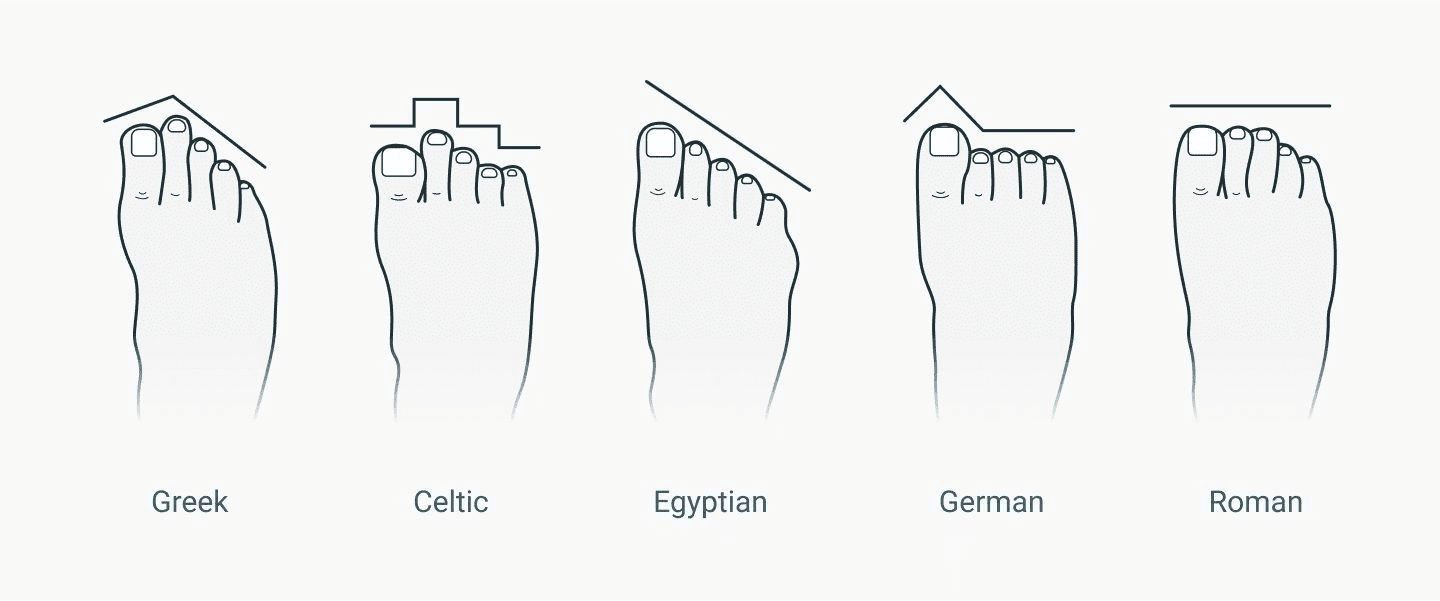 types-of-womens-foot-shapes.png