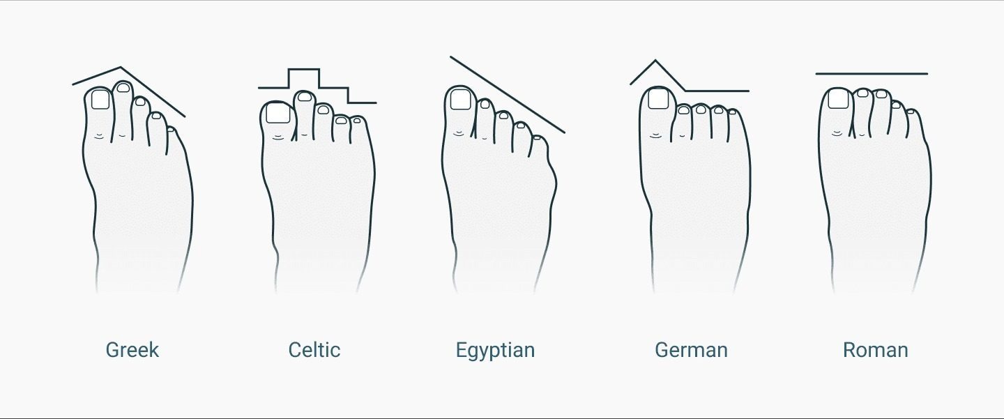 different-shapes-of-toeboxes.jpg