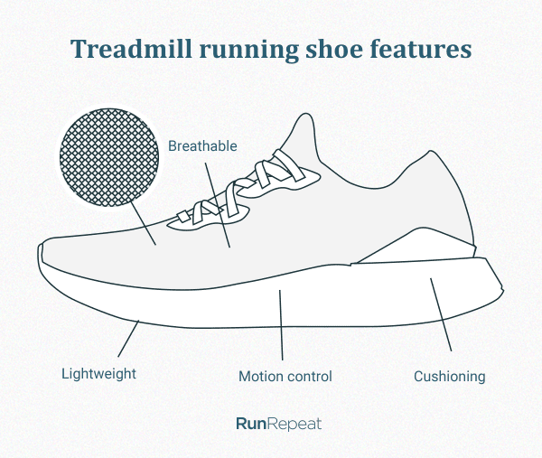 best shoes for treadmill walking