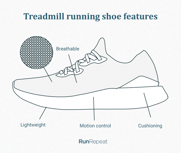 Best Treadmill running shoes