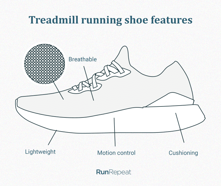 7 Best Treadmill Running Shoes, 100+ Shoes Tested in 2022 | RunRepeat