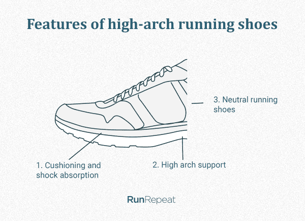 best running shoes for women with high arches