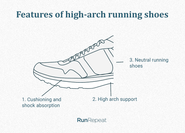 running shoes for high arches