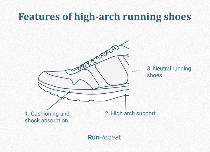 características de las zapatillas con el arco alto