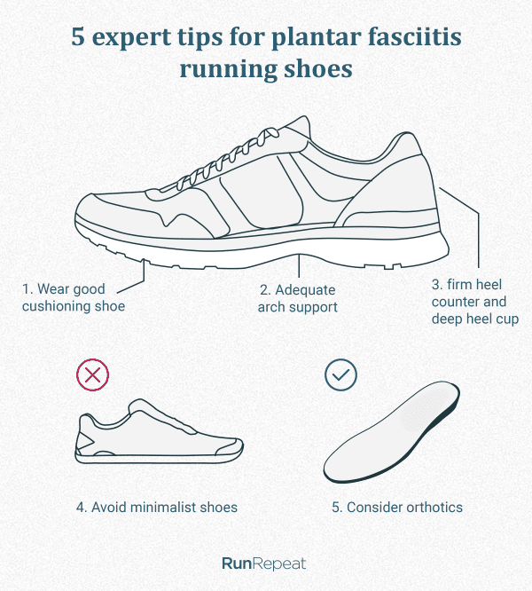 adidas shoes for heel pain