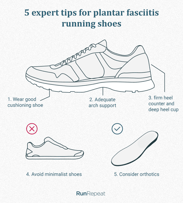 A guide to selecting running shoe by RunRepeat