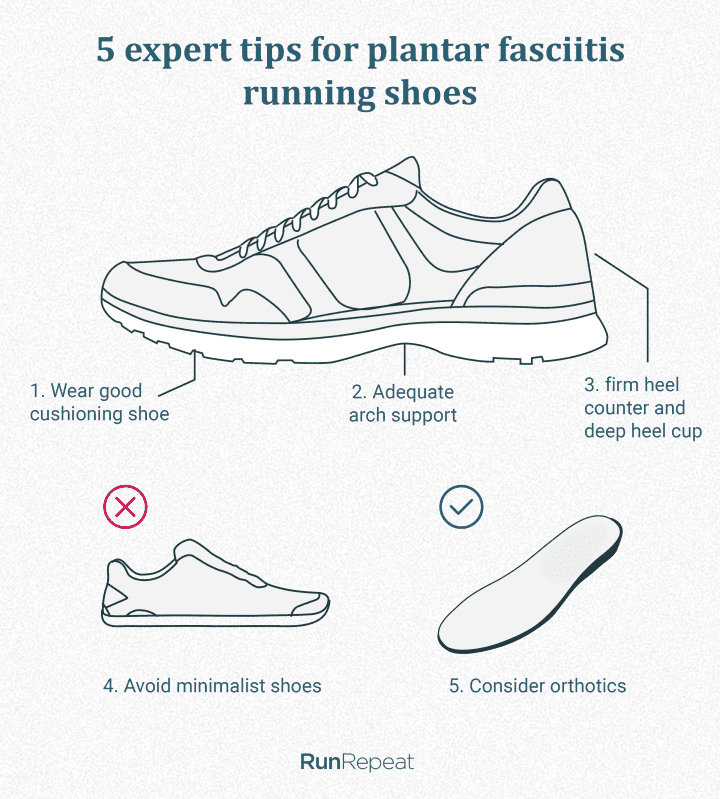 shoes recommended for plantar fasciitis