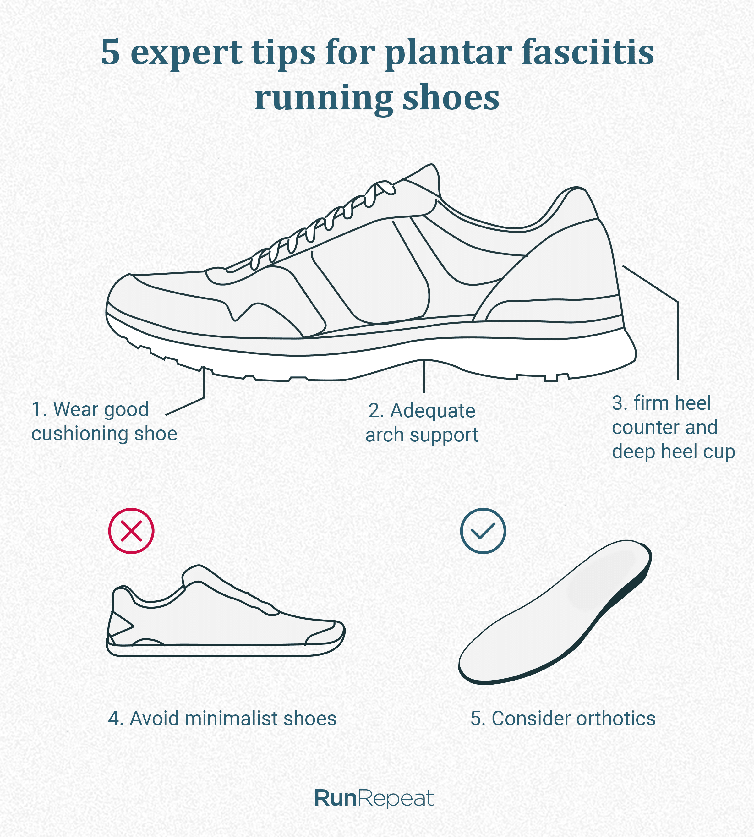 7 Best Running Shoes For Plantar Fasciitis, 80+ Shoes Tested in 2022 RunRepeat