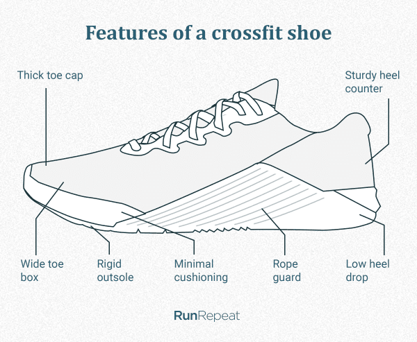 10 Best Crossfit Shoes (Buyer's Guide) | RunRepeat