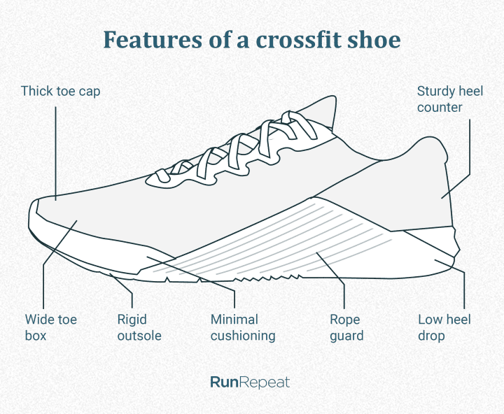 Features-of-a-crossfit-shoe.png