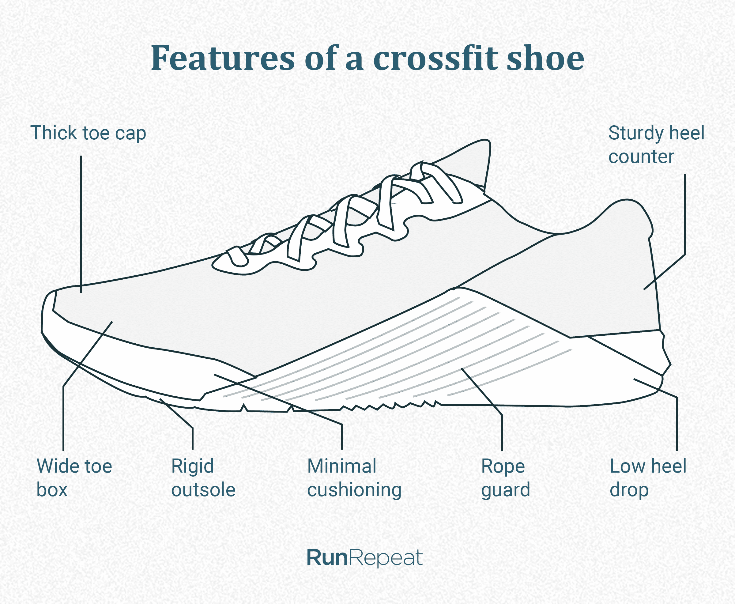 Features-of-a-crossfit-shoe.png