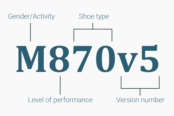 new balance shoe model numbers