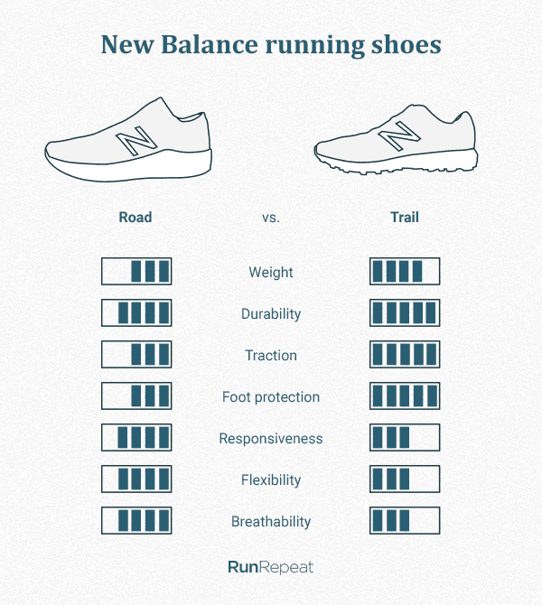new balance shoe comparison