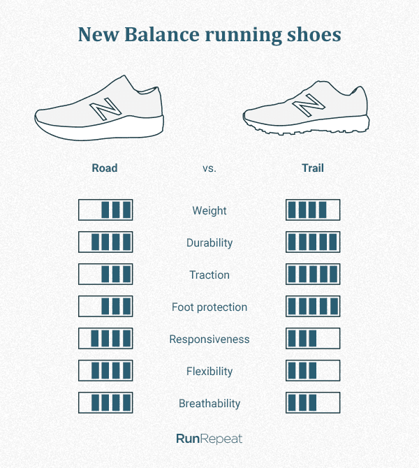 new balance ratings