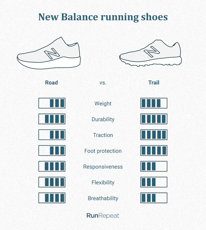Best New Balance running shoes