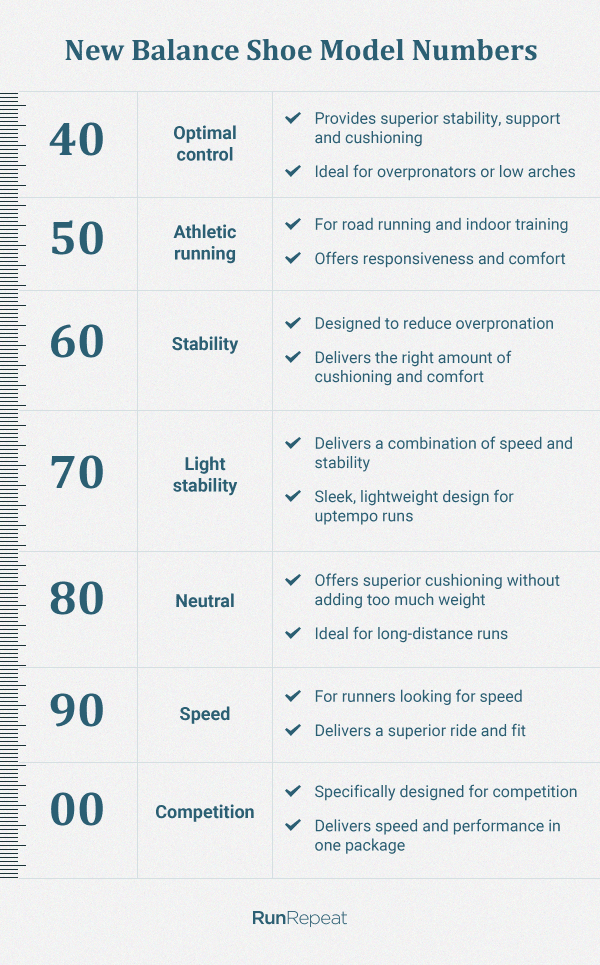 new balance running shoes number system