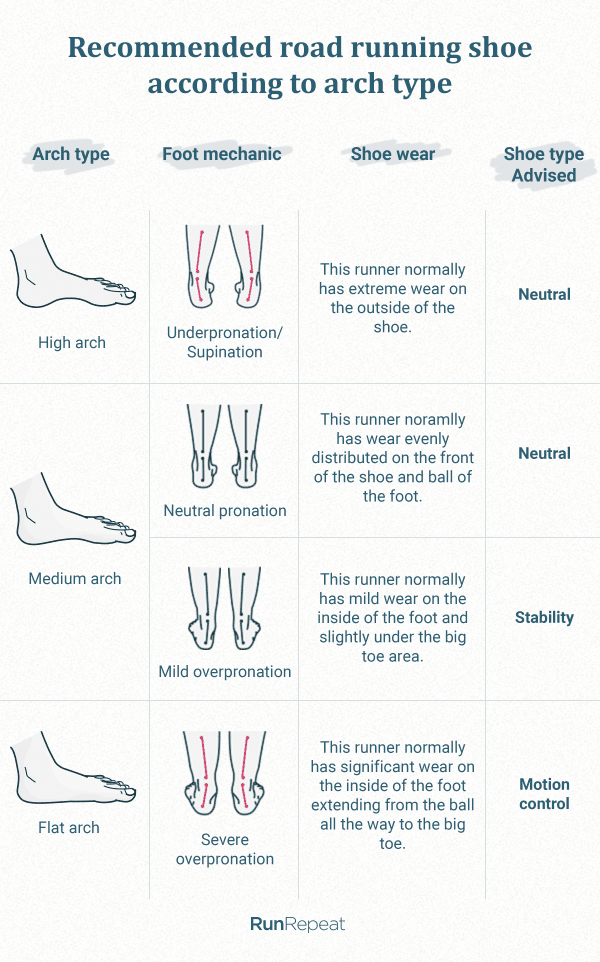 asics running shoe guide