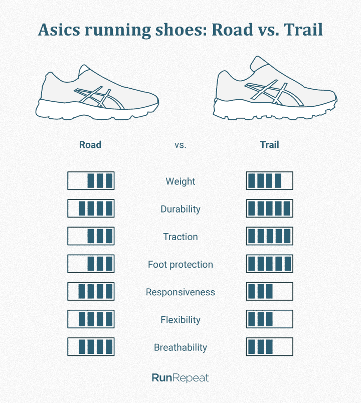 choosing asics running shoes