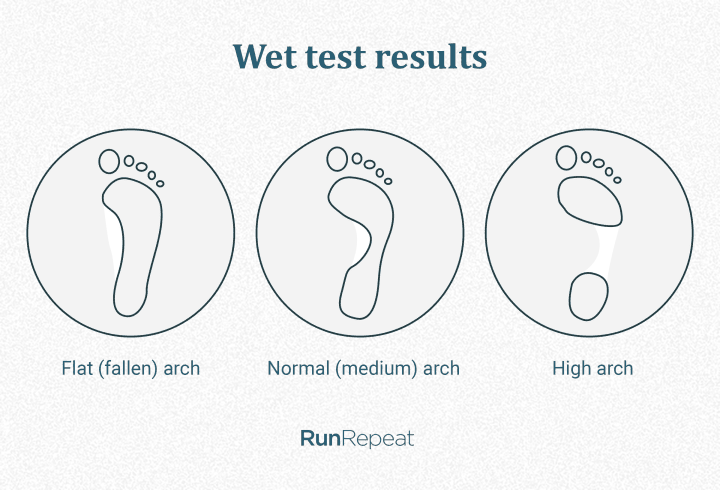 Wet test results.png