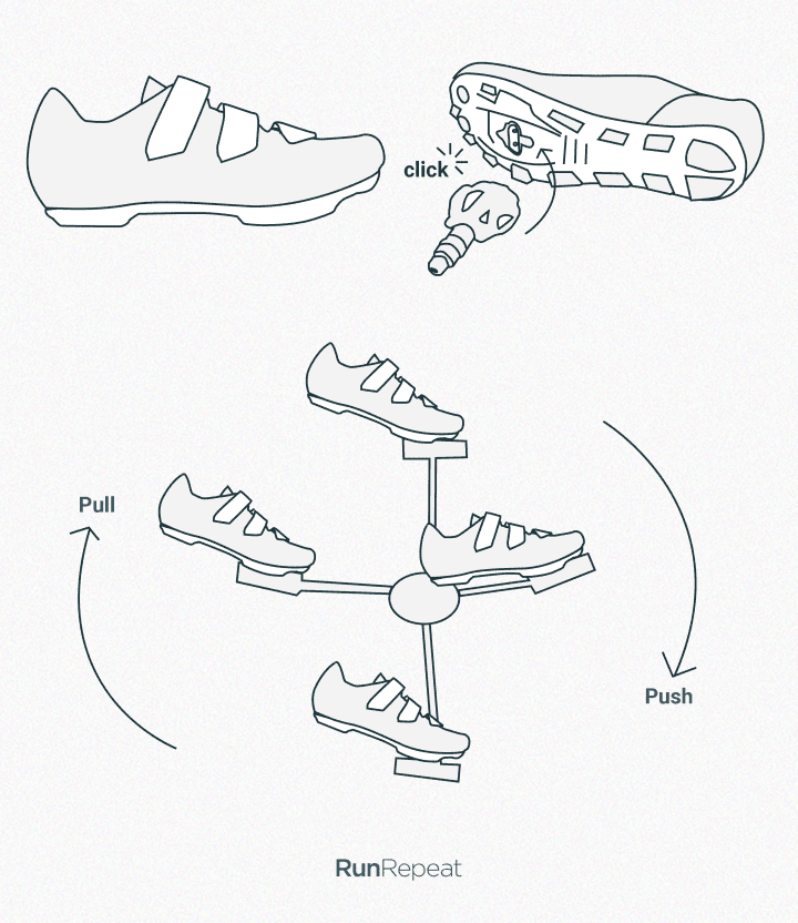 foot-pedal-connection.png