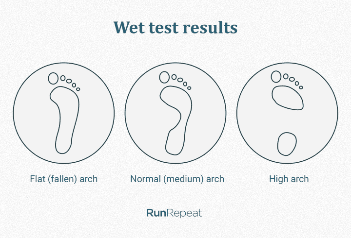 wet-test-results-pronation