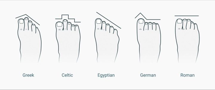 diferentes formas de dedos 