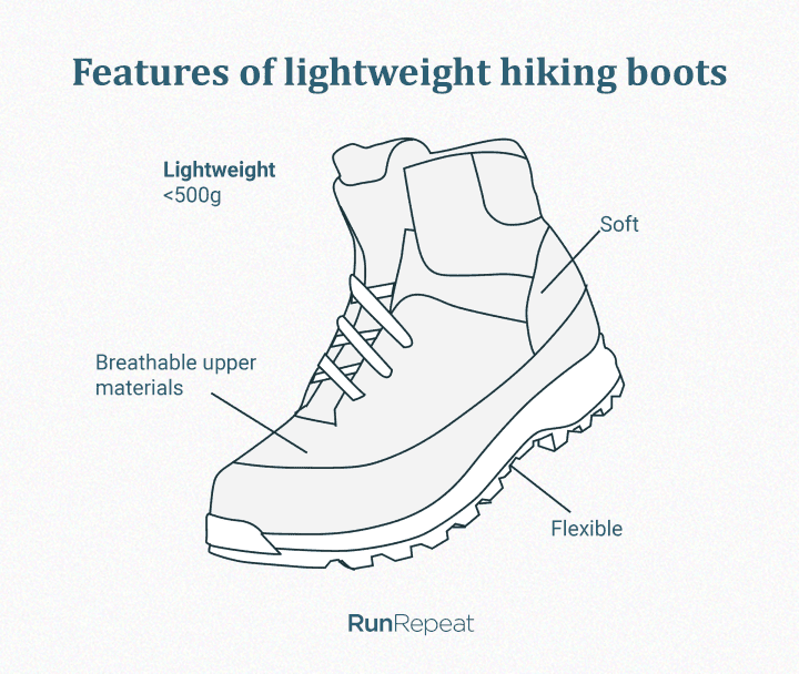 Best Lightweight hiking boots