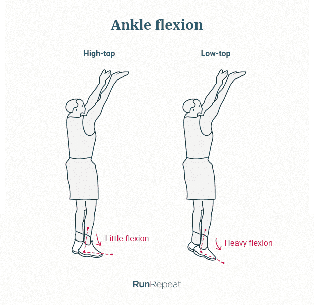 flexion del tobillo en baloncesto.png
