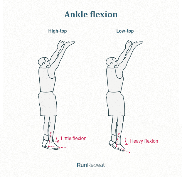 ankle flexion in basketball.png