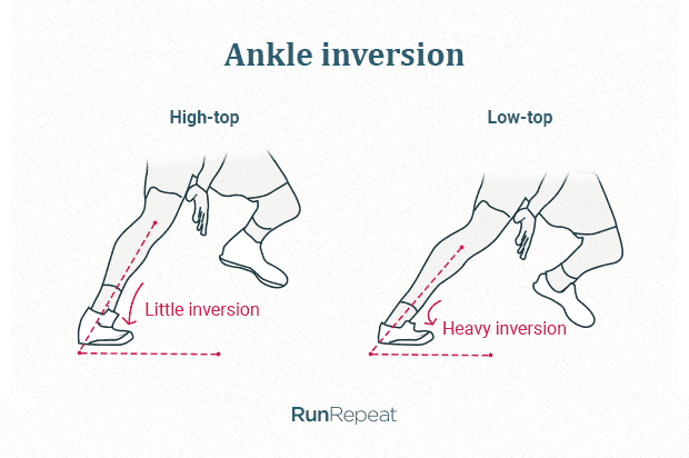 ankle inversion in basketball.png