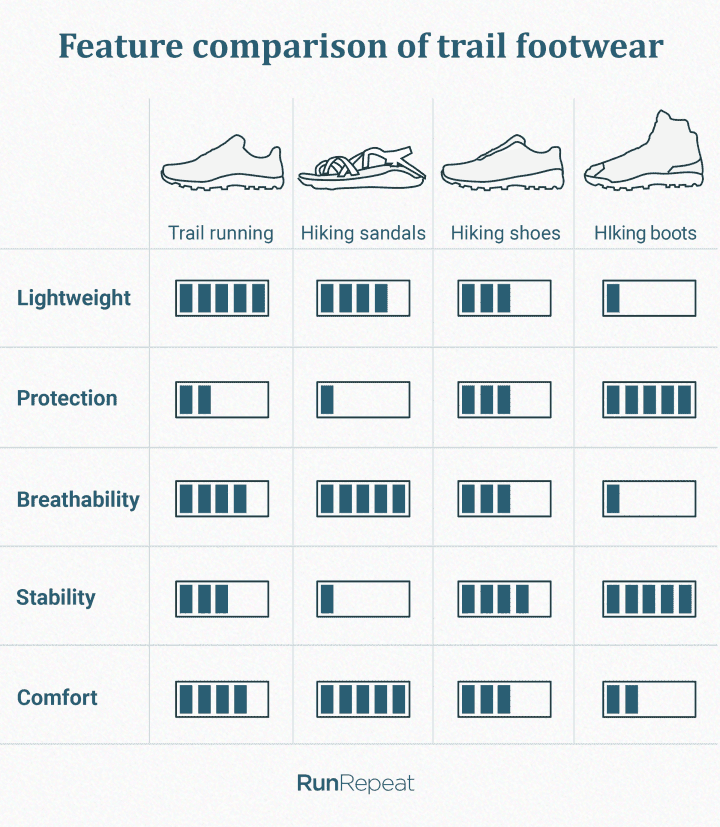 Feature-comparison-of-trail-footwear.png