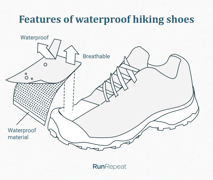 Best Waterproof hiking shoes