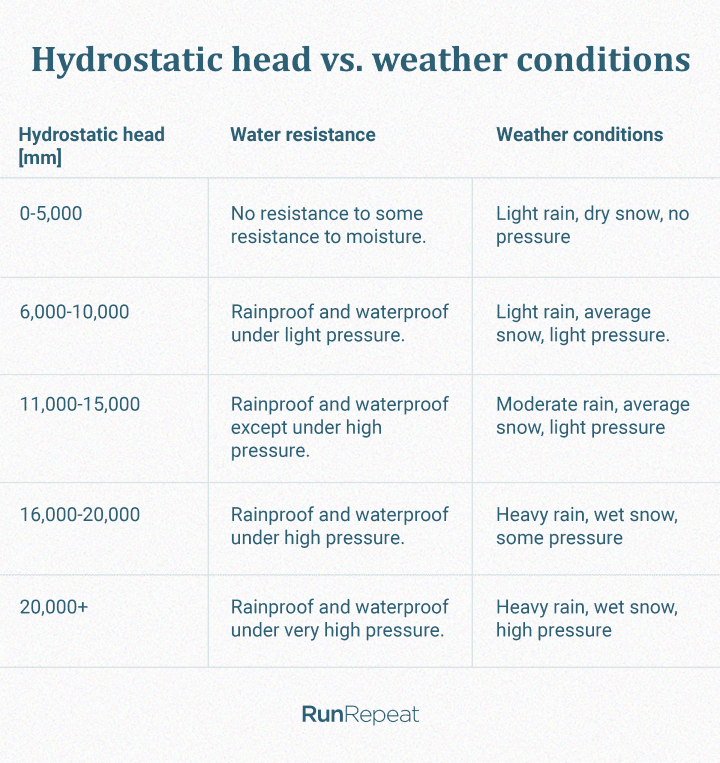 Hydrostatic-head-vs.-weather-conditions.png