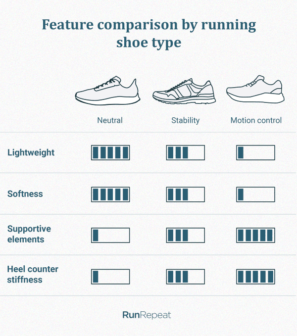 shoes for neutral feet