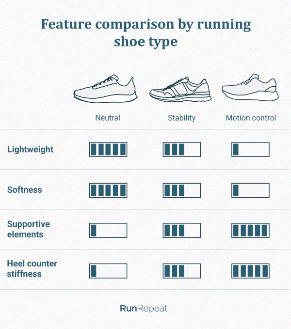 neutral running shoes