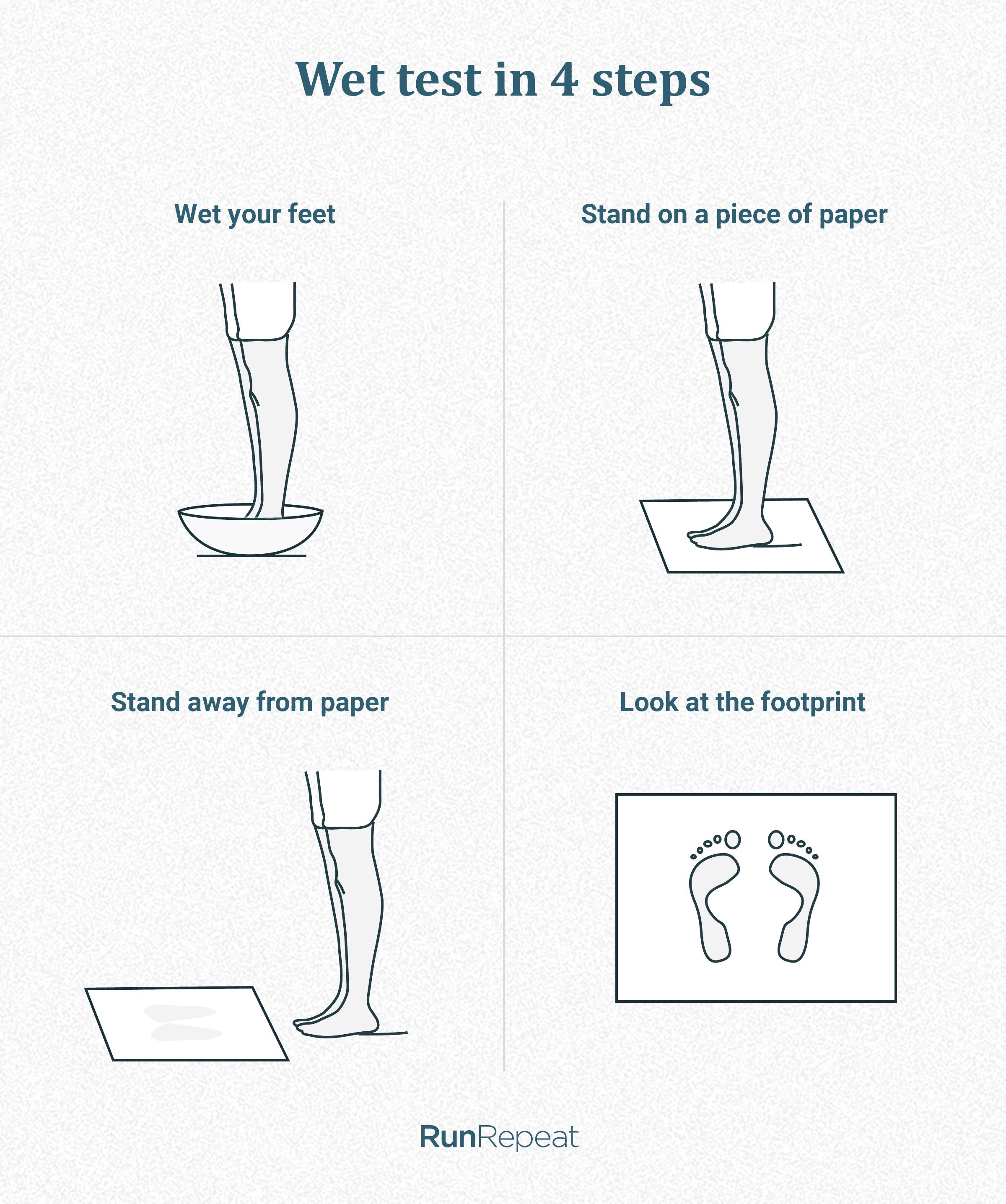 how-to-do-a-wet-test-arch-types.jpg